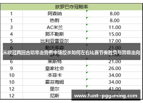 从欧冠两回合赔率走势看中场绞杀如何左右比赛节奏胜负与晋级走向