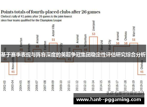 基于赛季表现与阵容深度的英超争冠集团稳定性评估研究综合分析