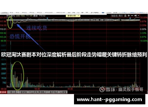 欧冠淘汰赛剧本对位深度解析最后阶段走势暗藏关键转折脉络预判