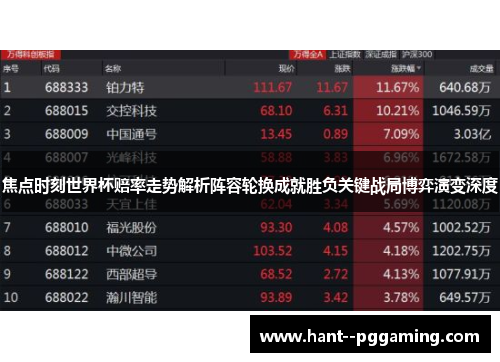 焦点时刻世界杯赔率走势解析阵容轮换成就胜负关键战局博弈演变深度