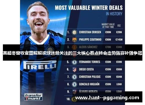 英超冬窗收官图解解读球迷最关注的三大核心看点转会走势阵容补强争冠