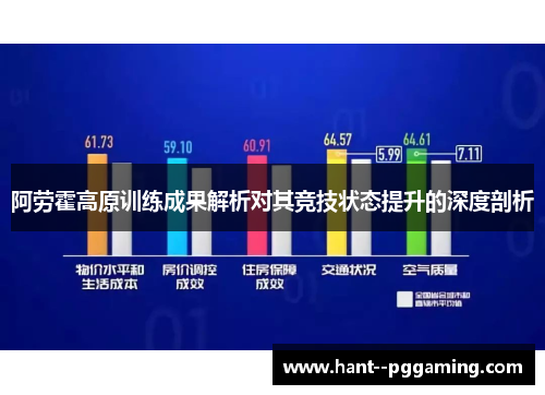 阿劳霍高原训练成果解析对其竞技状态提升的深度剖析