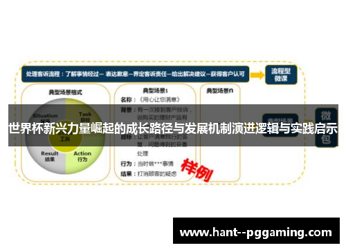 世界杯新兴力量崛起的成长路径与发展机制演进逻辑与实践启示 世界杯新兴力量崛起的成长路径与发展机制演进逻辑与实践启示