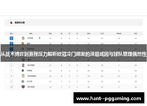 从战术博弈到赛程压力解析欧冠冷门频发的深层成因与球队管理偶然性 从战术博弈到赛程压力解析欧冠冷门频发的深层成因与球队管理偶然性