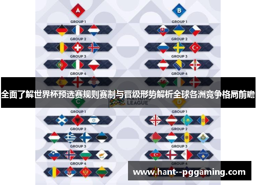 全面了解世界杯预选赛规则赛制与晋级形势解析全球各洲竞争格局前瞻 全面了解世界杯预选赛规则赛制与晋级形势解析全球各洲竞争格局前瞻
