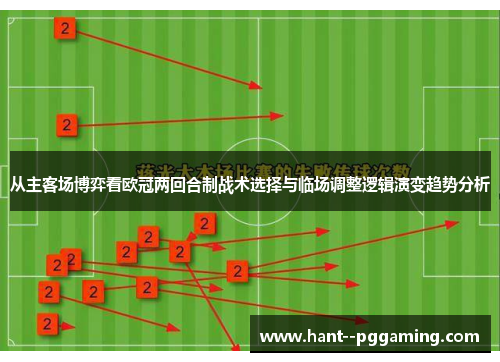从主客场博弈看欧冠两回合制战术选择与临场调整逻辑演变趋势分析 从主客场博弈看欧冠两回合制战术选择与临场调整逻辑演变趋势分析