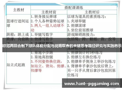 欧冠两回合制下球队体能分配与战略取舍的关键思考路径研究与实践启示 欧冠两回合制下球队体能分配与战略取舍的关键思考路径研究与实践启示