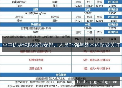空中优势球队租借安排，人员补强与战术适配受关注